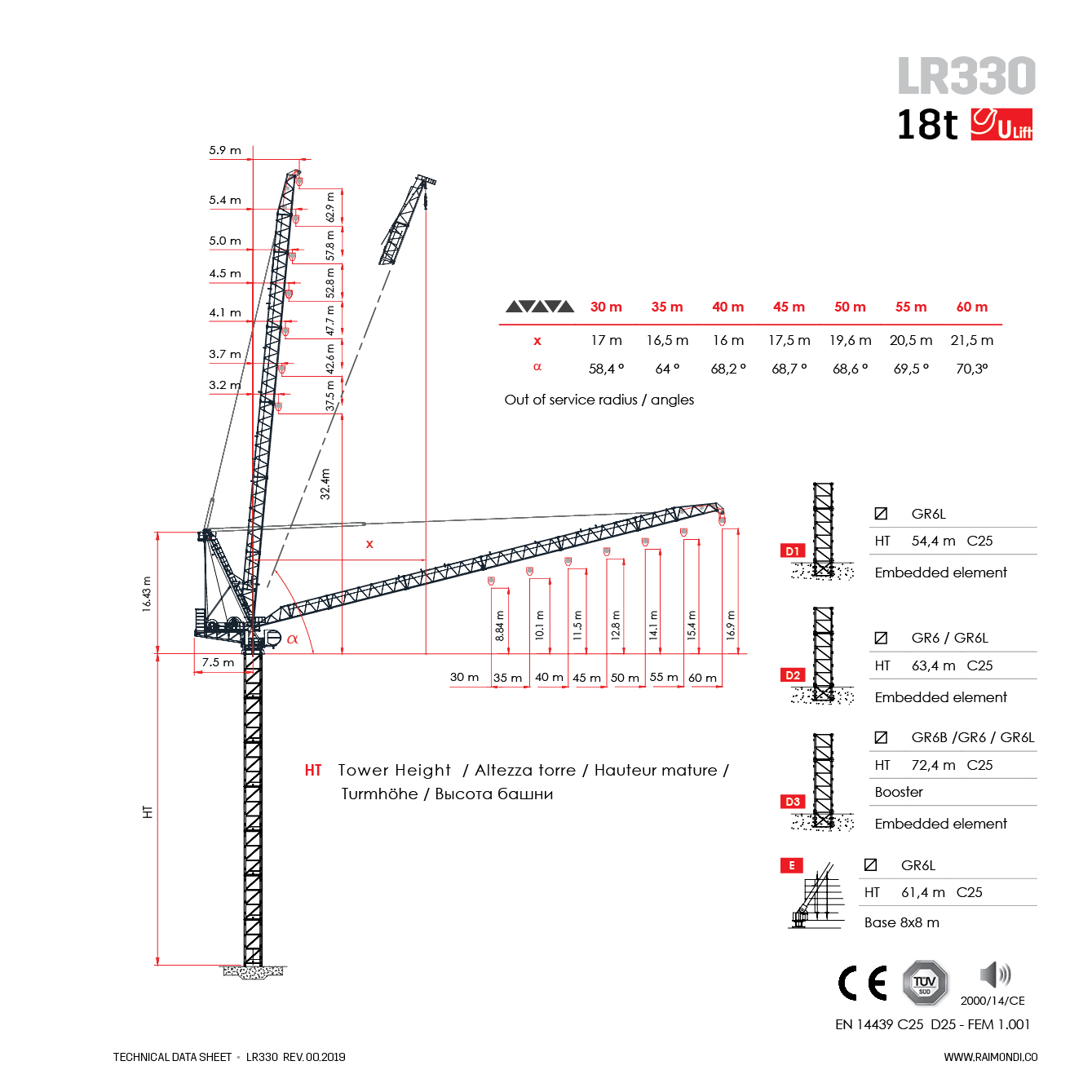 Crane Lifting Chart